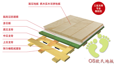 三層龍骨結(jié)構(gòu).png