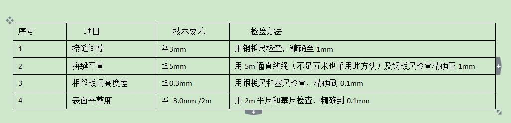  體育運動地板載荷分布層（毛地板）的技術(shù)要求和檢驗方法(**標準)