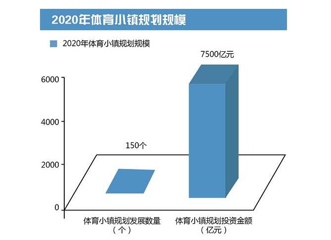 2020年體育小鎮(zhèn)規(guī)劃規(guī)模