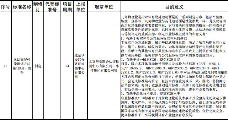 重要消息：**體育總局2017年度對運動面層多個指標(biāo)擬立項，開始征求意見！