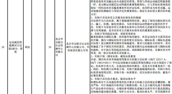 重要消息：**體育總局2017年度對運動面層多個指標(biāo)擬立項，開始征求意見！