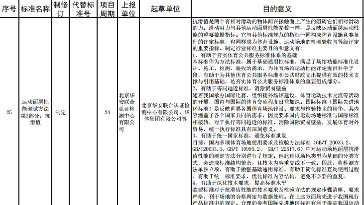 重要消息：**體育總局2017年度對運動面層多個指標(biāo)擬立項，開始征求意見！