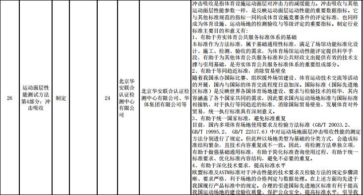 重要消息：**體育總局2017年度對運動面層多個指標(biāo)擬立項，開始征求意見！