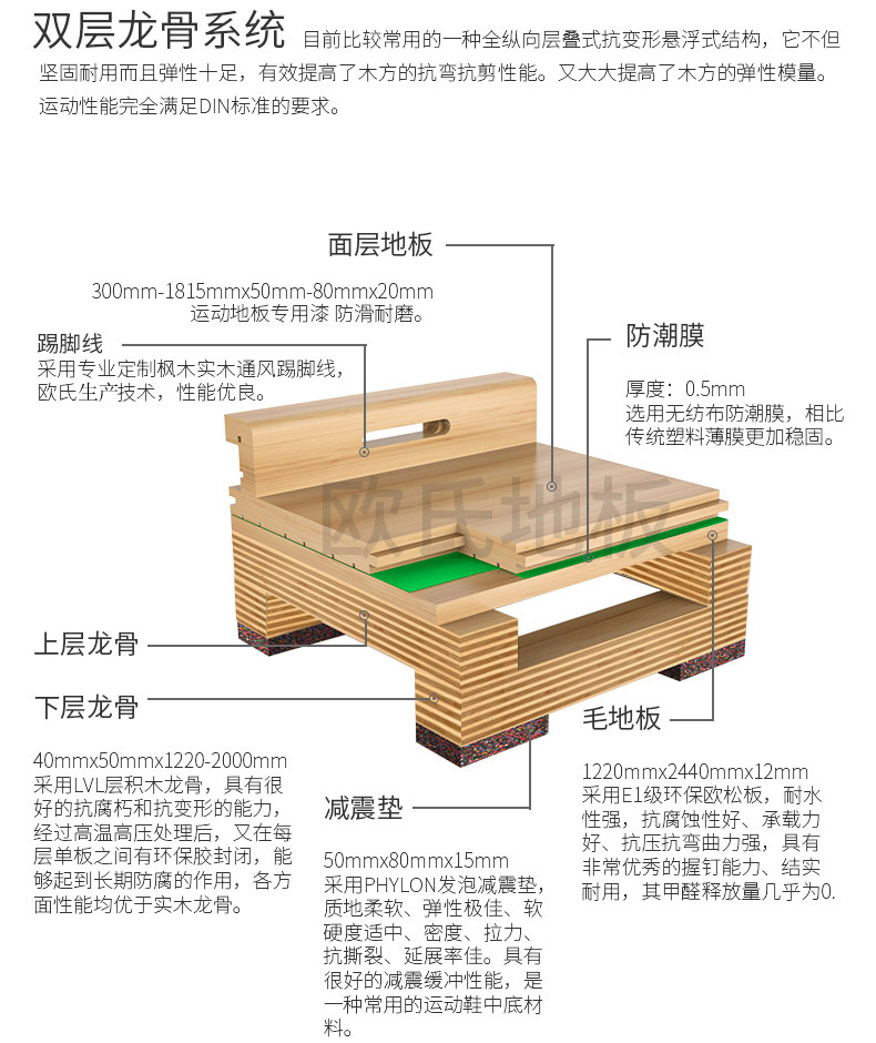 專業(yè)體育運動木地板的結(jié)構(gòu)和施工安裝的方法