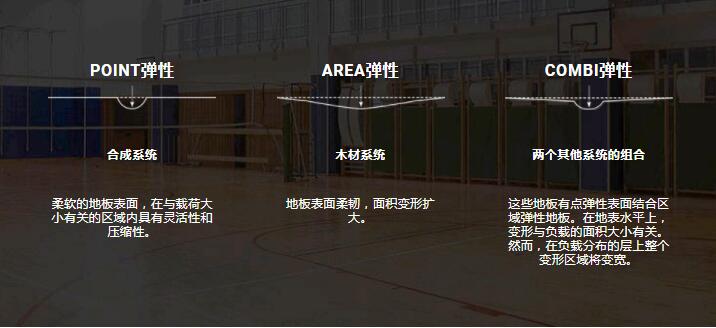 體育地板要點和ASTM標準