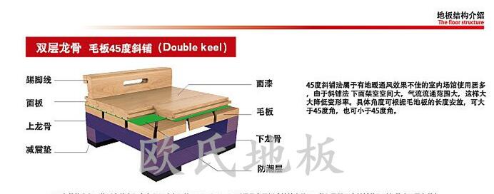 體育館木地板安裝中毛地板斜鋪和平鋪的區(qū)別在哪里？