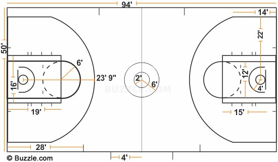 NBA球場尺寸圖