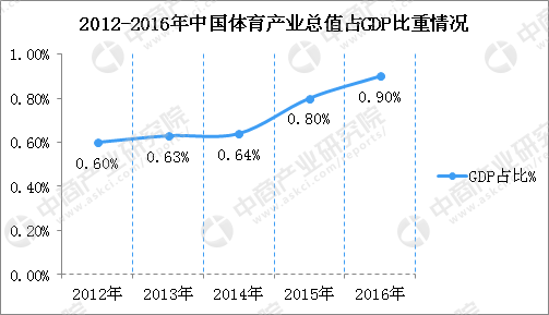 2020年中國產(chǎn)業(yè)規(guī)模將突破3萬億