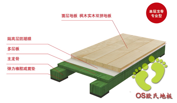 什么樣的運動木地板能夠讓你用得安心 